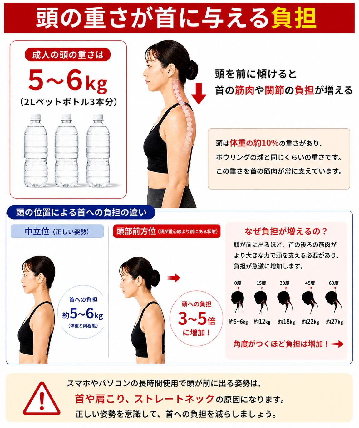 頭の重さ