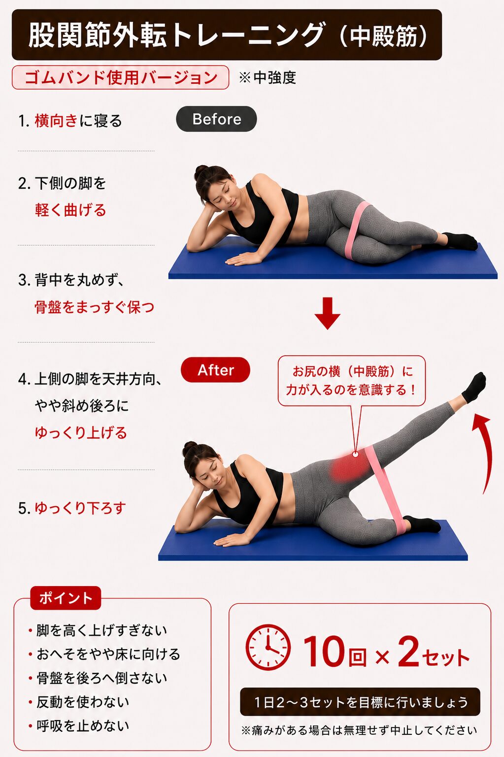 股関節外転ゴムバンド