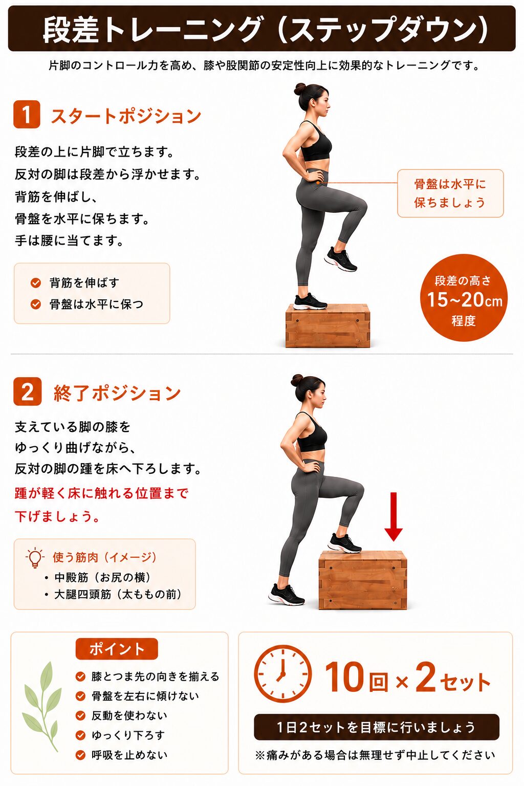 ステップダウン